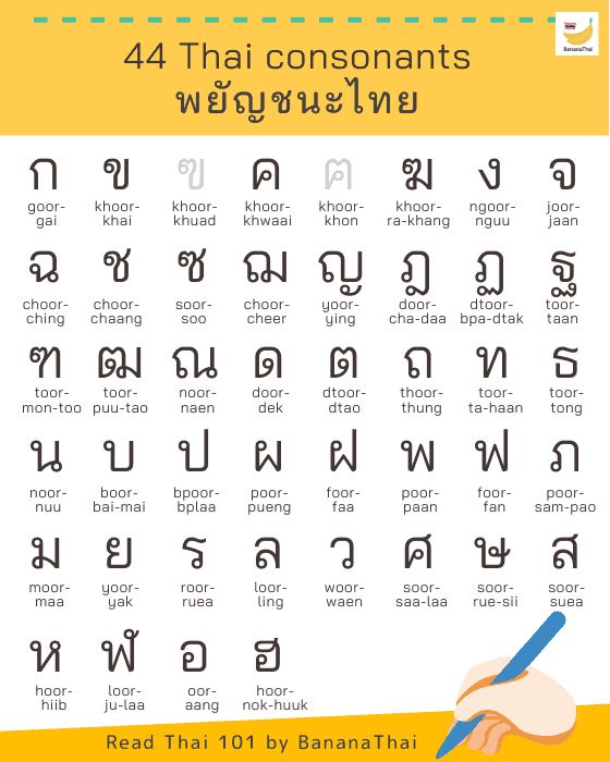 Thai alphabet