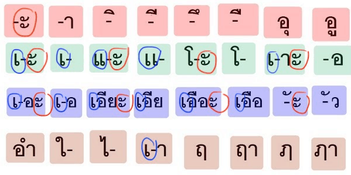 Thai vowels