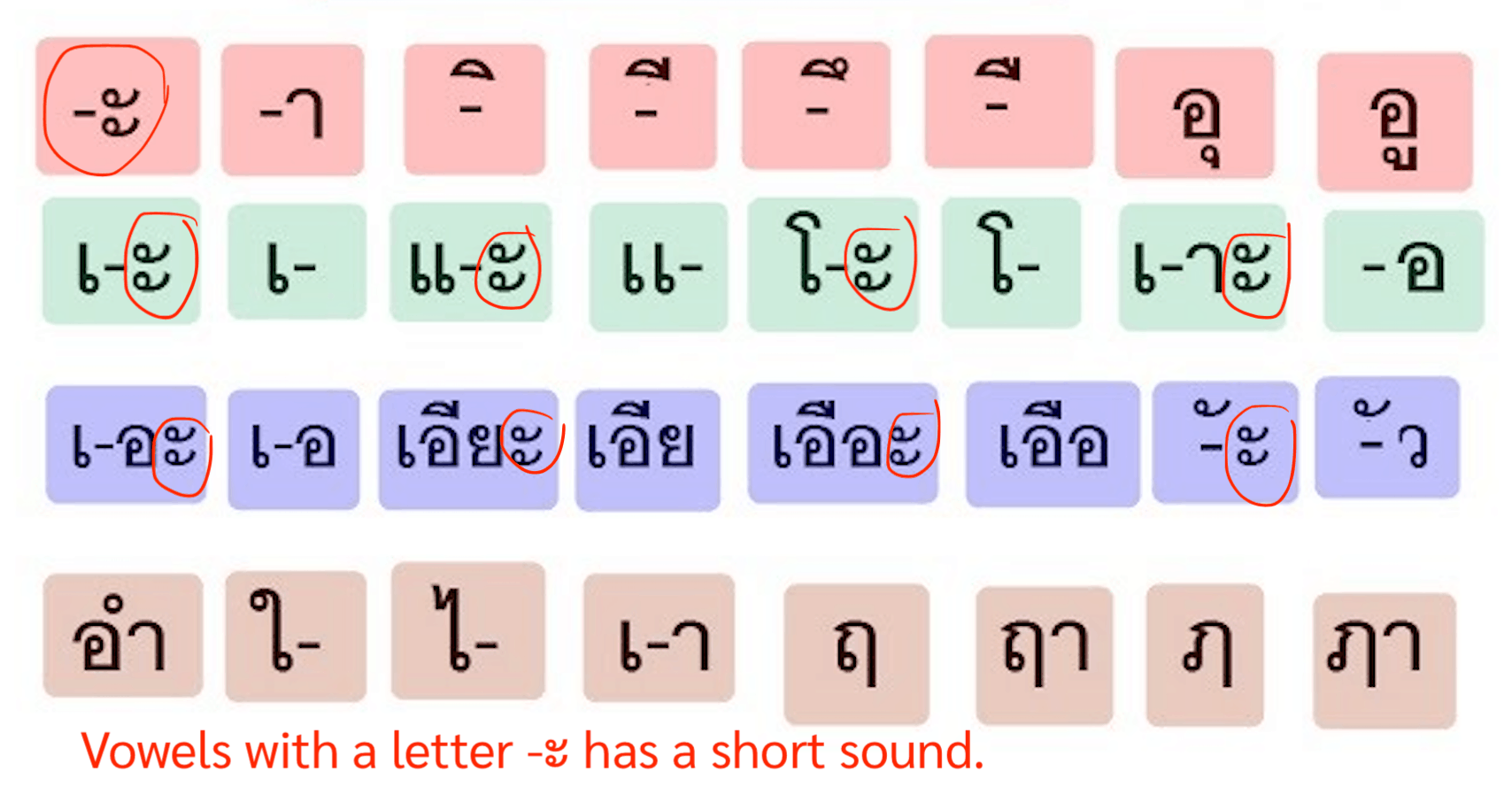 Thai Short Vowels Learn Thai Language Naming Liquids And Their